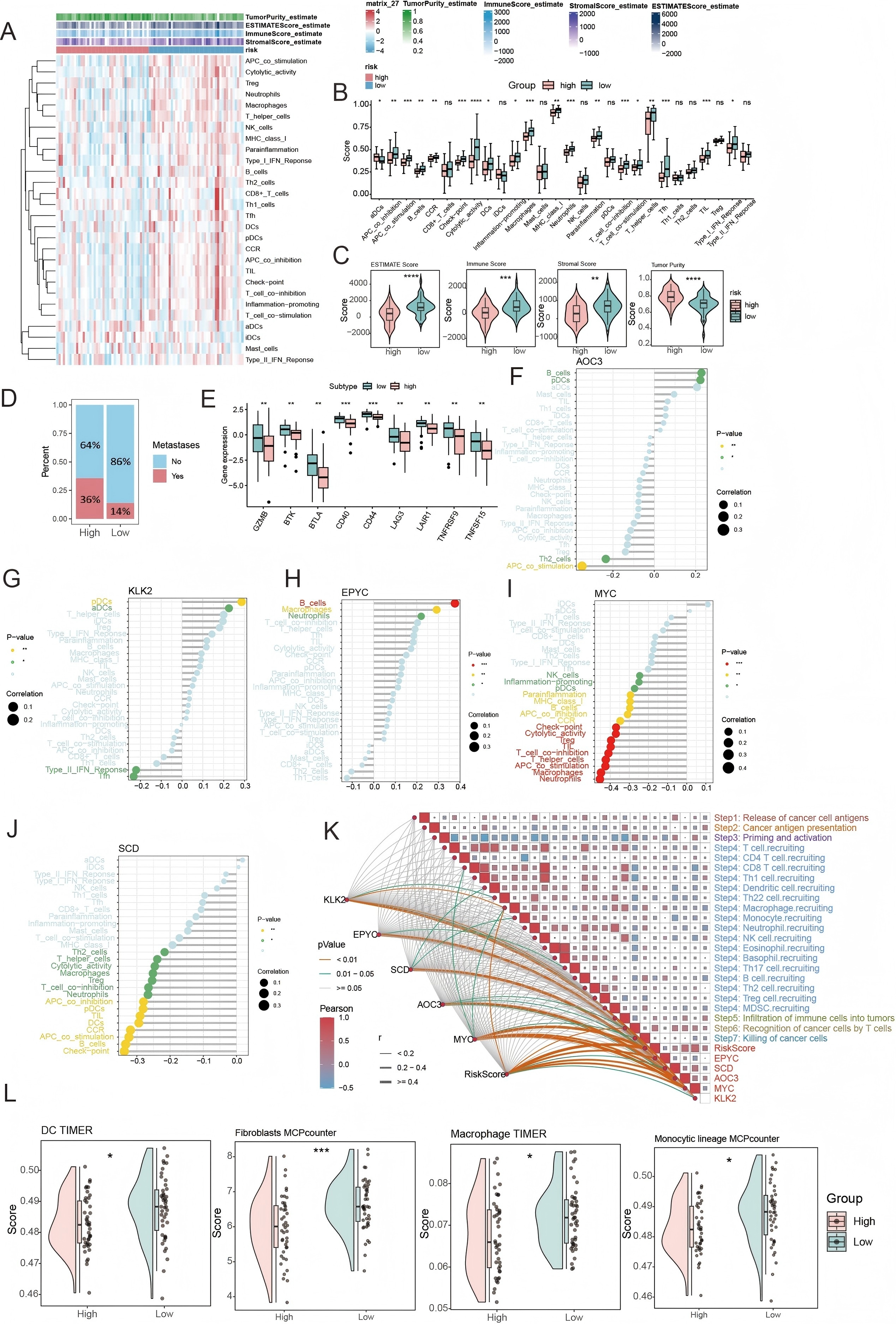 Figure from article: Identification and analysis...