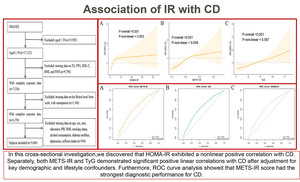 Figure from article: Association of insulin...
