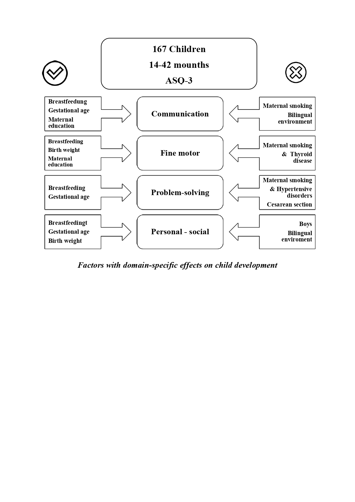 Figure from article: Biological and social...
