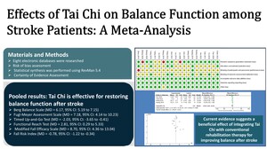 Figure from article: Effects of tai chi on...