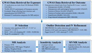 Figure from article: Genetic Associations...