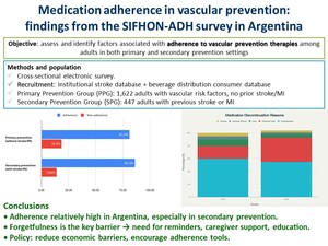 Figure from article: Medication adherence in...