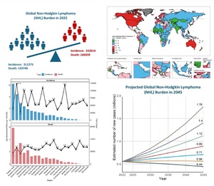 Figure from article: The global landscape of...