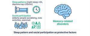 Figure from article: Effects of...