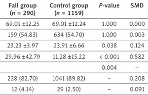 Figure from article: Gabapentinoid use and...