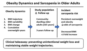 Figure from article: Long-Term Weight Patterns...