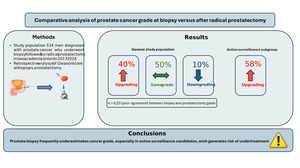 Figure from article: Comparative analysis of...