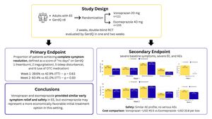 Figure from article: Efficacy and Safety of...