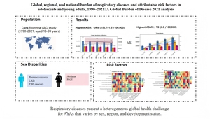 Figure from article: Global, regional, and...