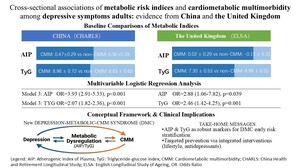 Figure from article: Cross-sectional...