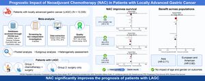 Figure from article: Prognostic impact of...