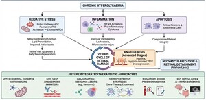 Figure from article: Molecular and Cellular...