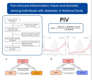 Figure from article: The pan-immune-inflammation...