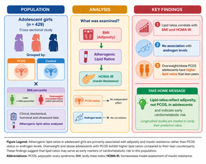 Figure from article: Atherogenic lipid ratios...