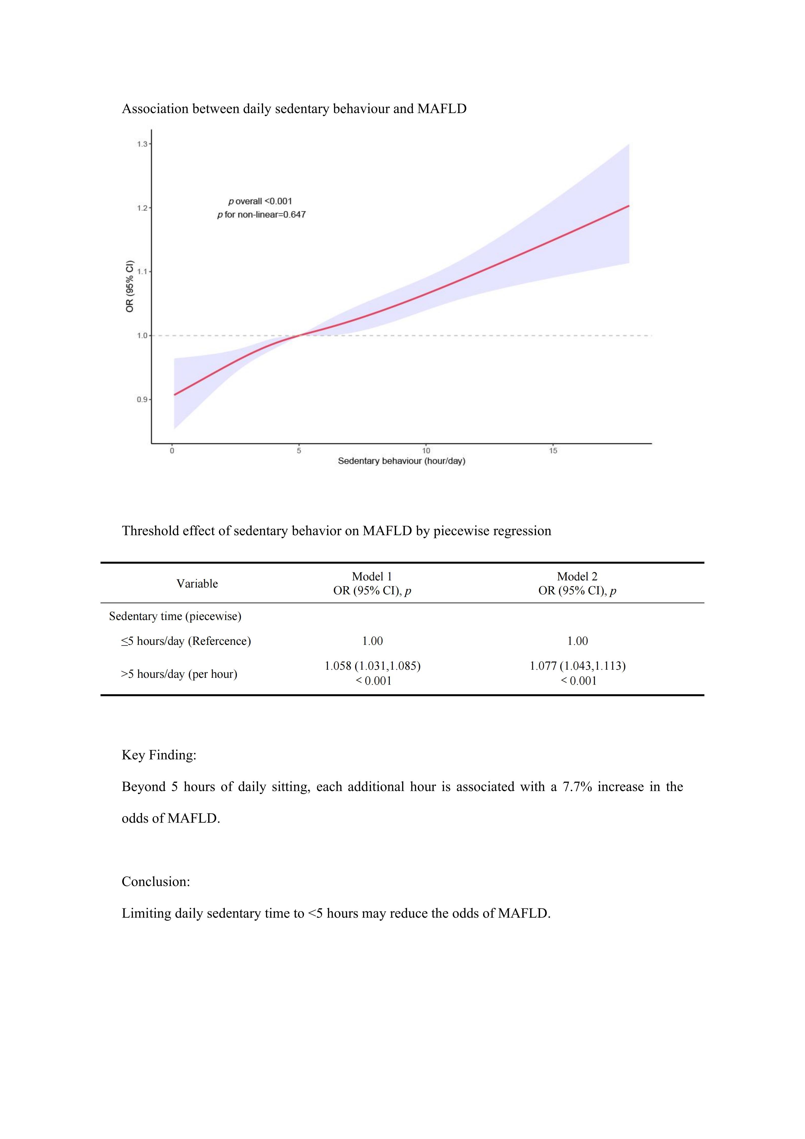 Figure from article: Daily sedentary behavior...