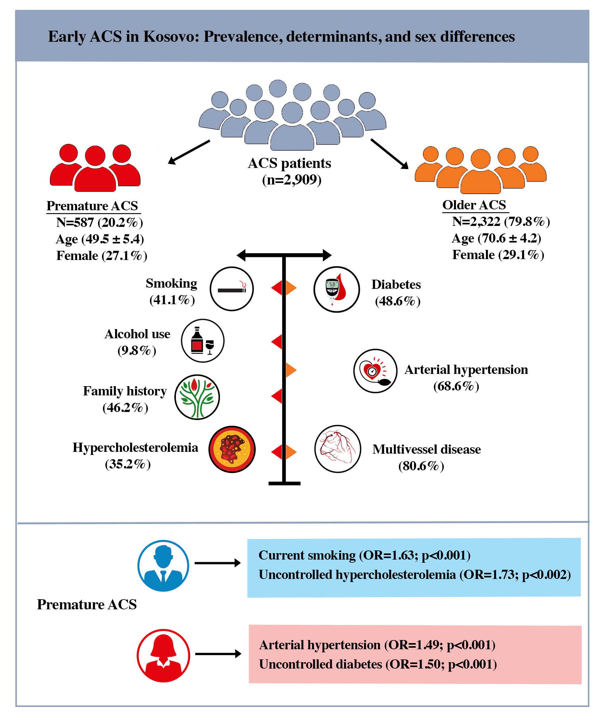 Figure from article: Exploring Prevalence and...