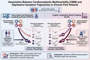Figure from article: Cardiometabolic...