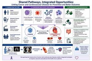 Figure from article: Cardiovascular disease in...