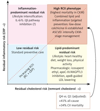 Figure from article: Integrating measures of...