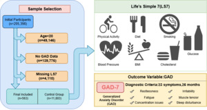 Figure from article: The Relationship Between...