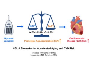 Figure from article: Hemoglobin glycation index...