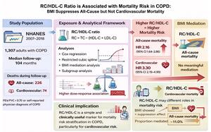 Figure from article: Association of the remnant...