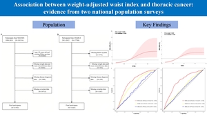Figure from article: Association between...