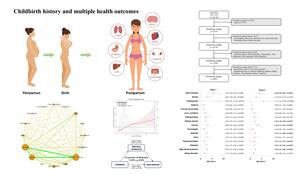 Figure from article: Association between...