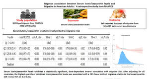 Figure from article: Negative association...