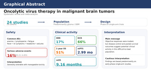 Figure from article: Safety and efficacy of...
