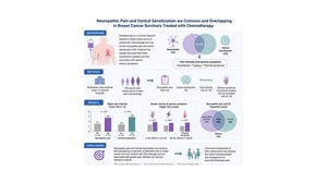 Figure from article: Clinical pain phenotypes in...