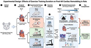 Figure from article: Association of...