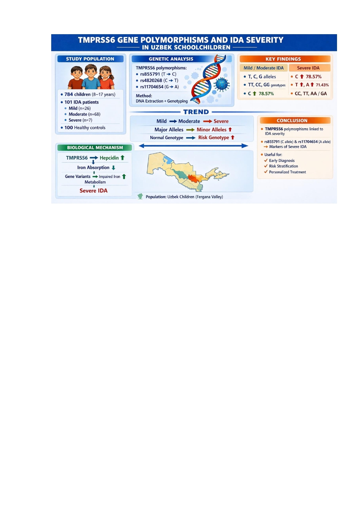 Figure from article: Association of...