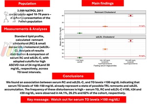 Figure from article: Serum triglycerides,...