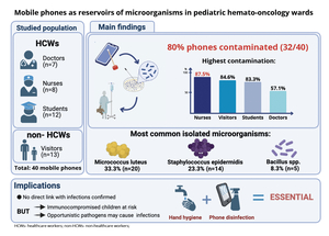 Figure from article: Assessment of microbial...