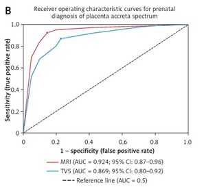 Figure from article: Comparative diagnostic...