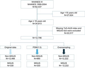 Figure from article: Higher...