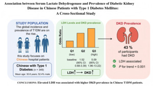 Figure from article: Association between serum...