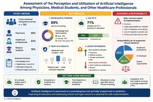 Figure from article: Assessment of the...