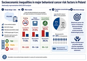 Figure from article: Socioeconomic inequalities...