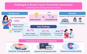 Figure from article: Challenges in breast cancer...