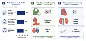 Figure from article: GLP-1 receptor agonists and...