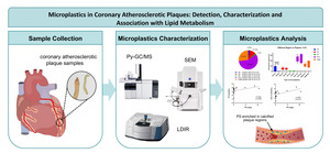 Figure from article: Preliminary detection and...