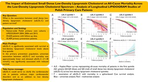 Figure from article: The Impact of Estimated...