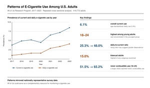 Figure from article: Prevalence and Patterns of...