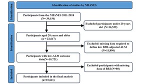 Figure from article: The association between...