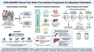 Figure from article: Design, Protocol, and...