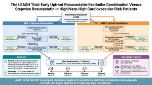 Figure from article: The LEASH Trial: Rationale...