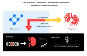 Figure from article: Sodium-glucose...