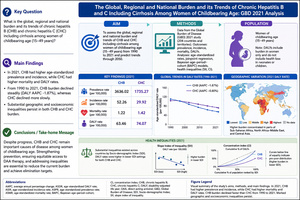 Figure from article: The global, regional and...